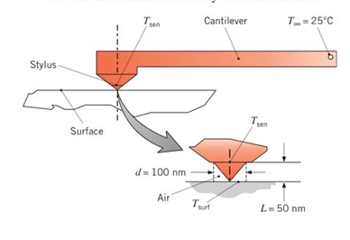 Chapter 3, Problem 3.44P, A device used to measure the surface temperature of an object to within a spatial resolution of 