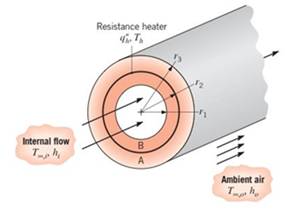 Chapter 3, Problem 3.57P, A composite cylindrical wall is composed of two materials of thermal conductivity kA and kB, which 