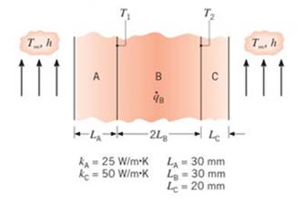 Chapter 3, Problem 3.84P, Consider one-dimensional conduction in a plane composite wall. The outer surfaces are exposed to a 