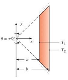 Chapter 4, Problem 4.12P, A two-dimensional object is subjected to isothermal conditions at its left and right surfaces, as 