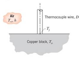 Chapter 4, Problem 4.30P, A long constantan wire of 1-mm diameter is butt welded to the surface of a large copper block, 