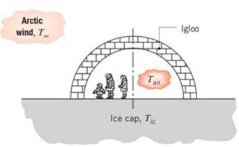 Chapter 4, Problem 4.33P, An igloo is built in the shape of a hemisphere, with an inner radius of 1.8 m and walls of compacted 