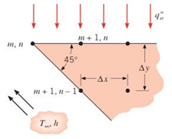 Chapter 4, Problem 4.46P, Derive the nodal finite-difference equations for the following configurations. (a)Node (m,n) on a , example  2