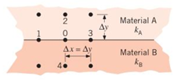 Chapter 4, Problem 4.47P, Consider the nodal point 0 located on the boundary between materials of thermal conductivity kA and 