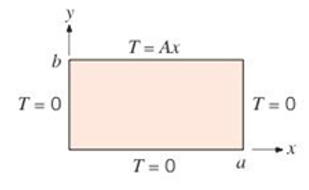 Chapter 4, Problem 4.4P, A two-dimensional rectangular plate is subjected to the boundary conditions shown. Derive an 