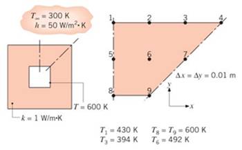 Chapter 4, Problem 4.52P, Consider the square channel shown in the sketch operating under steady-state conditions. The inner 