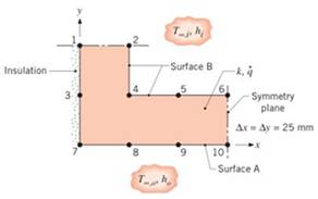 Chapter 4, Problem 4.57P, Steady-state temperatures at selected nodal points of the symmetrical section of a flow channel are 