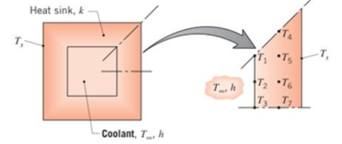 Chapter 4, Problem 4.58P, Consider an aluminum heat sink (k=240W/mK), such as that shown schematically in Problem 4.28. The 