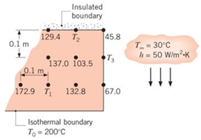 Chapter 4, Problem 4.61P, The steady-state temperatures (°C) associated with selected nodal points of a two-dimensional system 