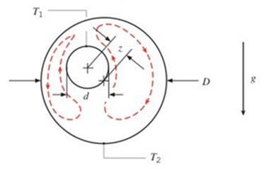 Chapter 4, Problem 4.7P, Free convection heat transfer is sometimes quantified by writing Equation 4.20 as qconv=SkeffT12, 