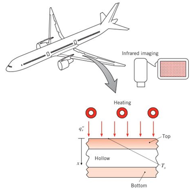 Chapter 5, Problem 5.103P, The structural components of modem aircraft are commonly fabricated of high-performance composite 