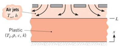 Chapter 5, Problem 5.117P, A molded plastic product (=1200kg/m3,c=1500J/kgK,k=0.30W/mK) is cooled by exposing one surface to an 