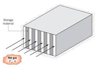 Chapter 5, Problem 5.16P, A thermal energy storage unit consists of a large rectangular channel. which is well insulated on 