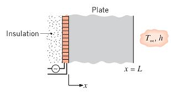 Chapter 5, Problem 5.1P, Consider a thin electrical heater attached to a plate and backed by insulation. Initially, the 