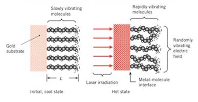 Chapter 5, Problem 5.21P, Molecular electronics is an emerging field associated with computing and data storage utilizing 