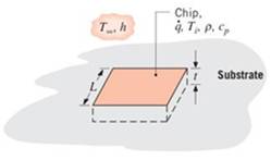 Chapter 5, Problem 5.27P, A chip that is of length L=5mm on a side and thickness t=1mm is encased in a ceramic substrate, and 