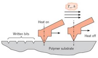 Chapter 5, Problem 5.41P, In thermomechanical data storage, a processing head, consisting of M heated cantilevers. is used to 