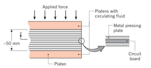 Chapter 5, Problem 5.45P, Copper-coated, epoxy-tilled fiberglass circuit boards are treated by heating a stack of them under 