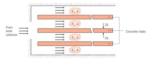 Chapter 5, Problem 5.53P, Stone mix concrete slabs are used to absorb thermal energy from flowing air that is carried from a 