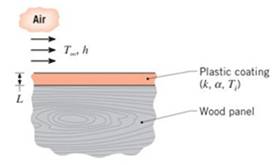 Chapter 5, Problem 5.59P, A plastic coating is applied to wood panels by first depositing molten polymer on a panel and then 