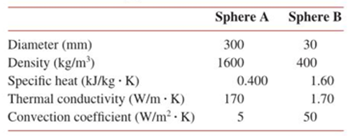 Chapter 5, Problem 5.77P, Spheres A and B are initially at 800K. and they are simultaneously quenched in large constant 