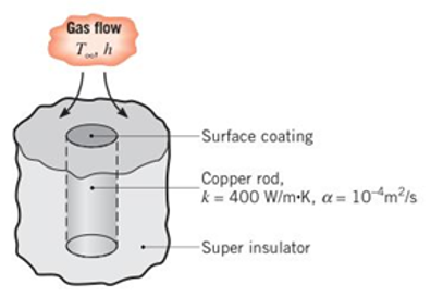 Chapter 5, Problem 5.88P, A simple procedure for measuring surface convection heat transfer coefficients involves coating the 