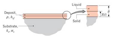 Chapter 5, Problem 5.96P, Special coatings are often formed by depositing thin layers of a molten material on a solid 