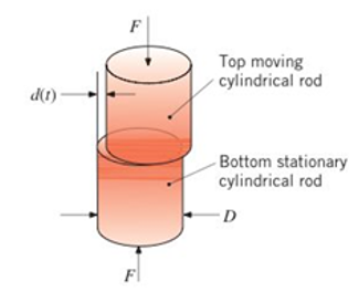 Chapter 5, Problem 5.98P, Joints of high quality can be formed by friction welding. Consider the friction welding of two 
