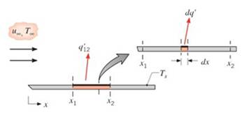 Chapter 6, Problem 6.13P, The heat transfer rate per unit width (normal to the page) from a longitudinal section, x2x1, can be 