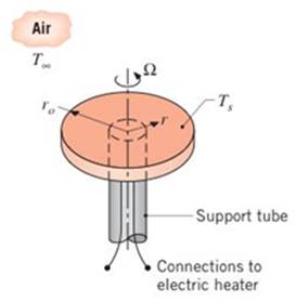 Chapter 6, Problem 6.16P, If laminar flow is induced at the surface of a disk due to rotation about its axis, the local 