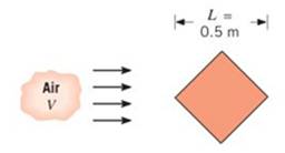 Chapter 6, Problem 6.29P, Experimental measurements of the convection heat transfer coefficient for a square bar in cross flow 