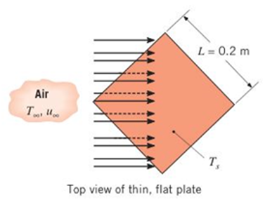 Chapter 6, Problem 6.49P, A thin, flat plate that is 0.2m0.2m on a side with rough top and bottom surfaces is placed in a wind 