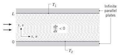 Chapter 6, Problem 6S.10P, Consider the problem of steady, incompressible laminar flow between two stationary, infinite 