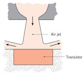 Chapter 7, Problem 7.100P, A circular transistor of 10-mm diameter is cooled by impingement of an air jet exiting a 