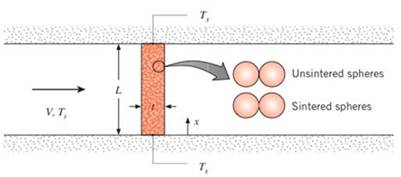 Chapter 7, Problem 7.113P, Packed beds of spherical panicles can be sintered at high temperature to form permeable, rigid 