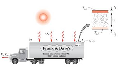 Chapter 7, Problem 7.20P, The roof of a refrigerated truck compartment is of composite construction, consisting of a layer of 