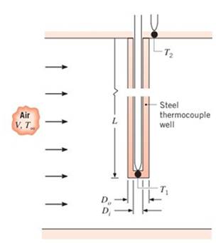 Chapter 7, Problem 7.69P, A thermocouple is inserted into a hot air duct to measure the air temperature. -me thermocouple (T1) 