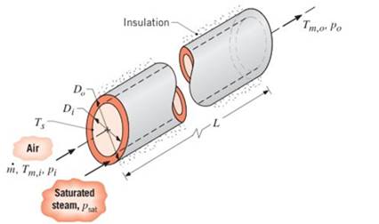 Chapter 8, Problem 8.38P, An air heater for an industrial application consists of an insulated, concentric tube annulus, for 
