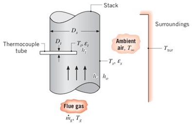 Chapter 8, Problem 8.75P, The temperature of flue gases flowing through the large stack of a boiler is measured by means of a 