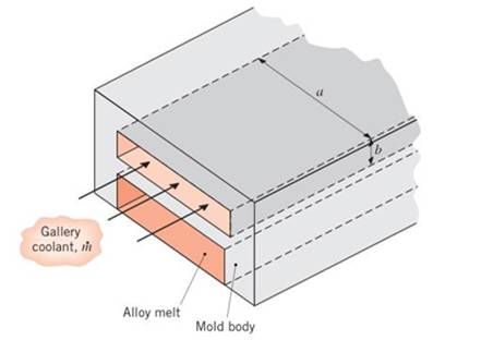 Chapter 8, Problem 8.89P, A coolant flows through a rectangular channel (gallery) within the body of a mold used to form metal 