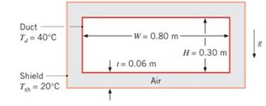 Chapter 9, Problem 9.88P, To reduce heat losses, a horizontal rectangular duct that is W=0.80m wide and H=0.3m in high is 