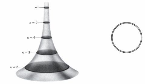 Chapter 1.15, Problem 31P, A tall tower of circular cross section is reinforced by horizontal circular disks (like large 