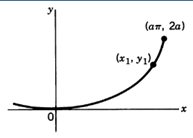 Chapter 11.8, Problem 3P, The figure is part of a cycloid with parametric equationsx=a(+sin),y=a(1cos). (The graph shown is 
