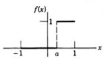 Chapter 12.9, Problem 8P, Expand the following functions in Legendre series. Hint: Solve the recursion relation ( 5.8e) for 