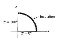 Chapter 14.10, Problem 4P, Let a flat plate in the shape of a quarter-circle, as shown, have its faces and curved boundary 