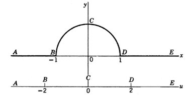 Chapter 14.10, Problem 9P, Find and sketch the streamlines for the flow of water over a semicircular hump (say a half-buried 