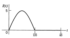 Chapter 7.10, Problem 5P, In Problems 4 to 10, the sketches show several practical examples of electrical signals (voltages or 