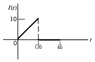 Chapter 7.10, Problem 8P, In Problems 4 to 10, the sketches show several practical examples of electrical signals (voltages or 