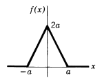 Chapter 7.12, Problem 15P, In Problems 13 to 16, find the Fourier cosine transform of the function in the indicated problem, 