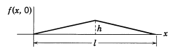 Chapter 7.9, Problem 23P, If a violin string is plucked (pulled aside and let go), it is possible to find a formula f(x,t) for 